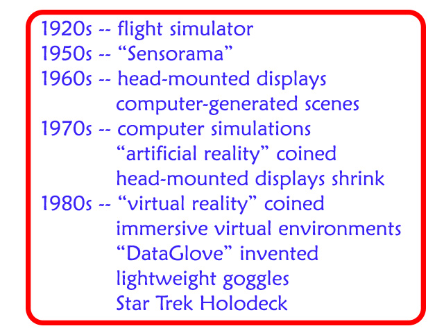 History of VR