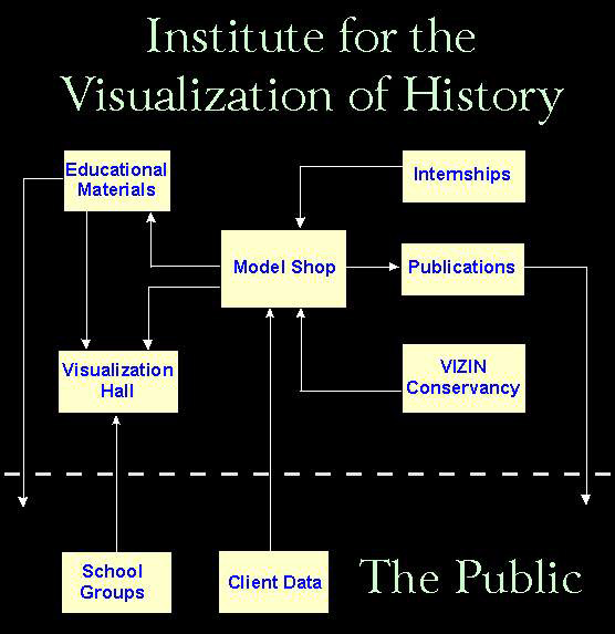 VIZIN organizational chart