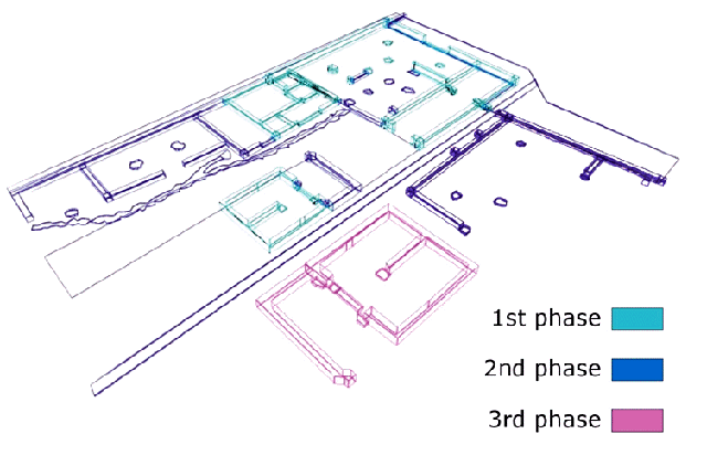 plan of the phases