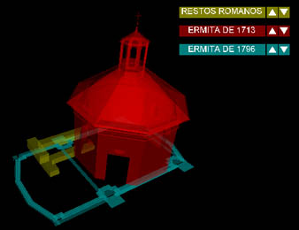 Superposition of the floors of the hermitages